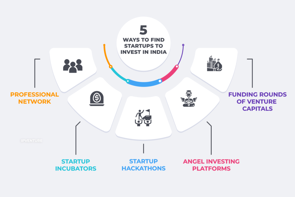 find startups to invest in india